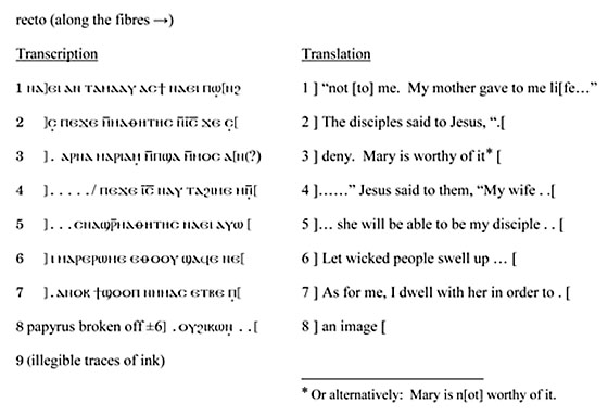 Papyrus front text Papyrus front text: Karen L. King 2012